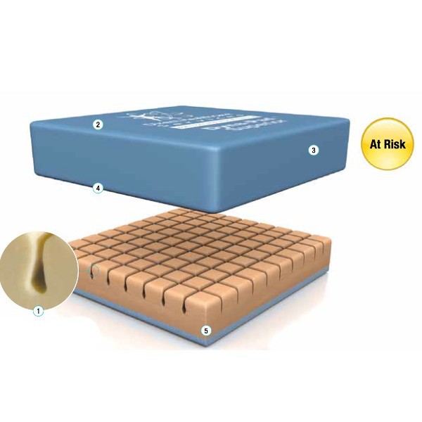 Perna antiescare Dyna - Pad