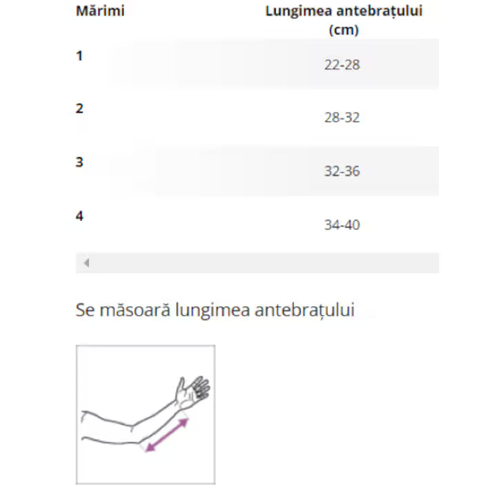 Orteza suport fixare brat adulti