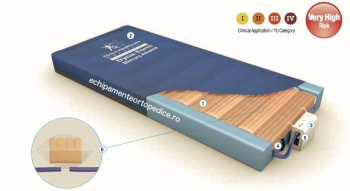 Saltea antiescare cu eficienta deosebita