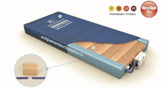 Saltea antiescare cu eficienta deosebita