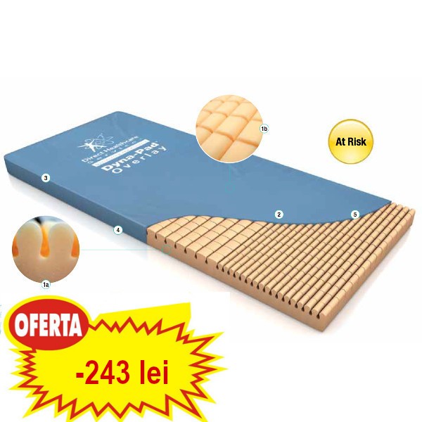 Saltea antiescare economica