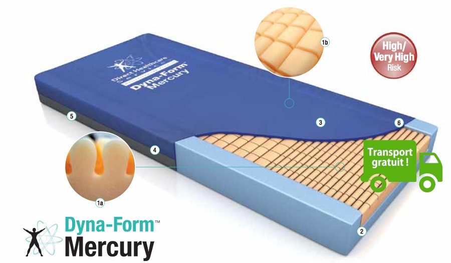 Saltea antiescare Dyna-Form Mercury