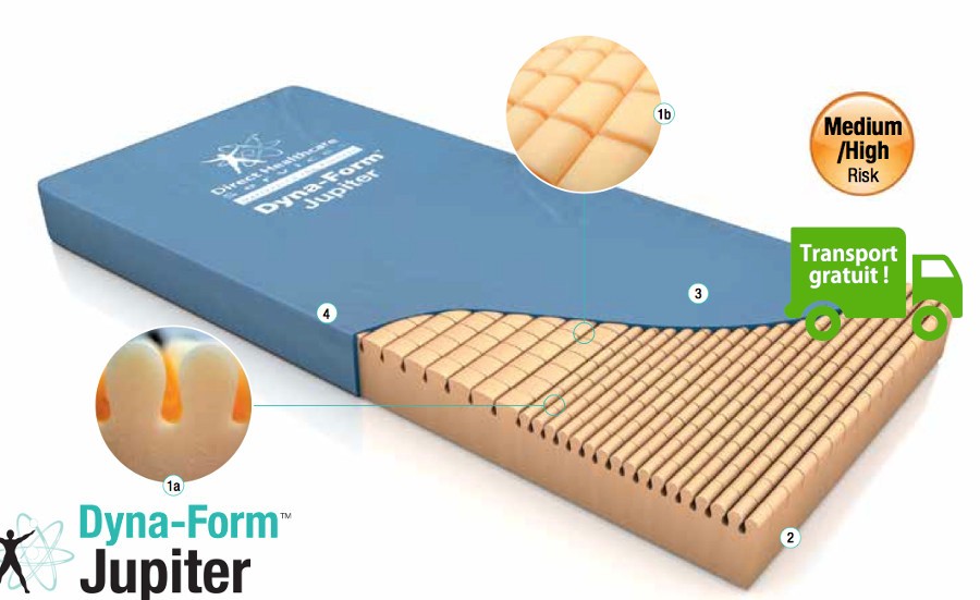 Saltea antiescare pentru risc mediu si mare