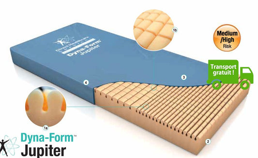 Saltea antiescare pentru risc mediu si mare