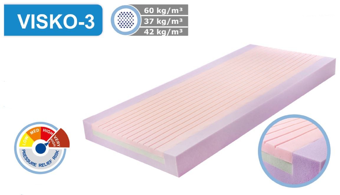 Saltea antiescare VISKO-3